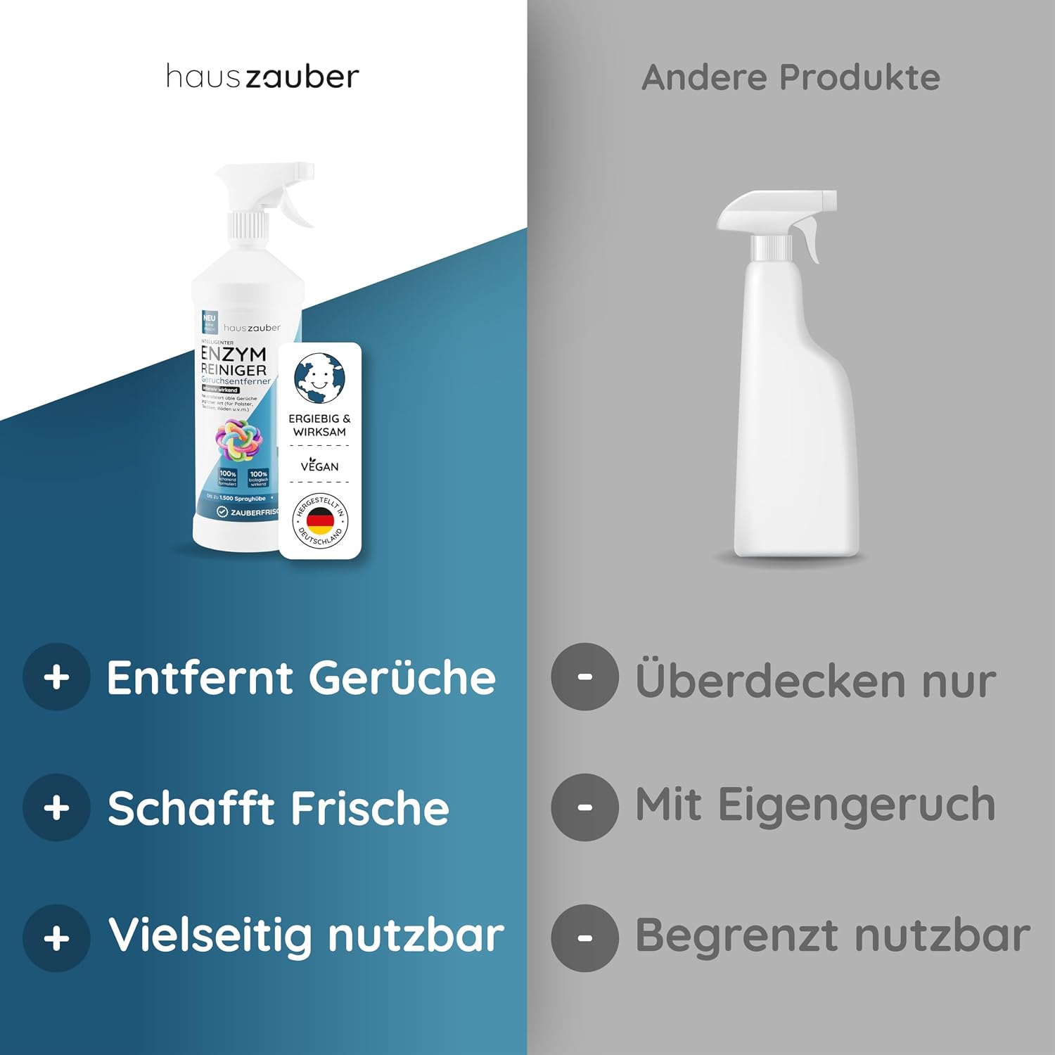 Enzymreiniger Zauberfrische – Produktbild 7 von 7